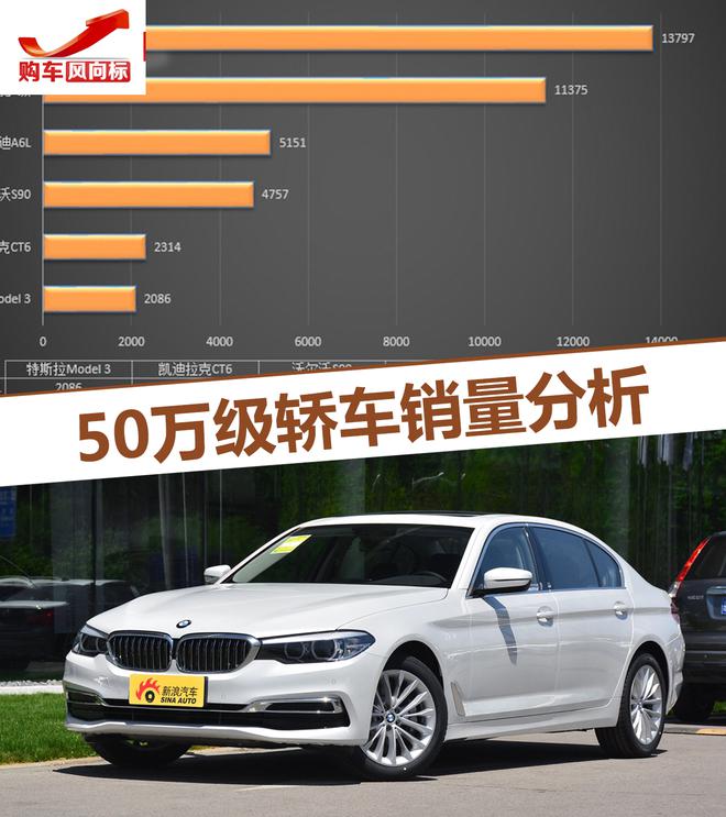 购车风向标 给你50万你会买什么样的轿车？