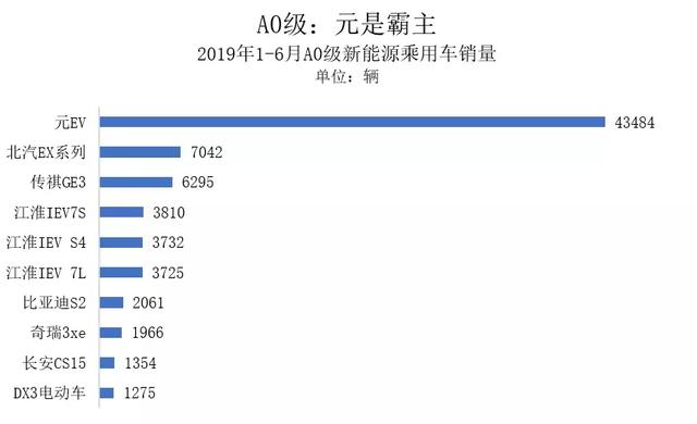 谁抢了北京电车市场？