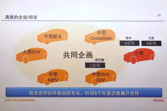 观察 