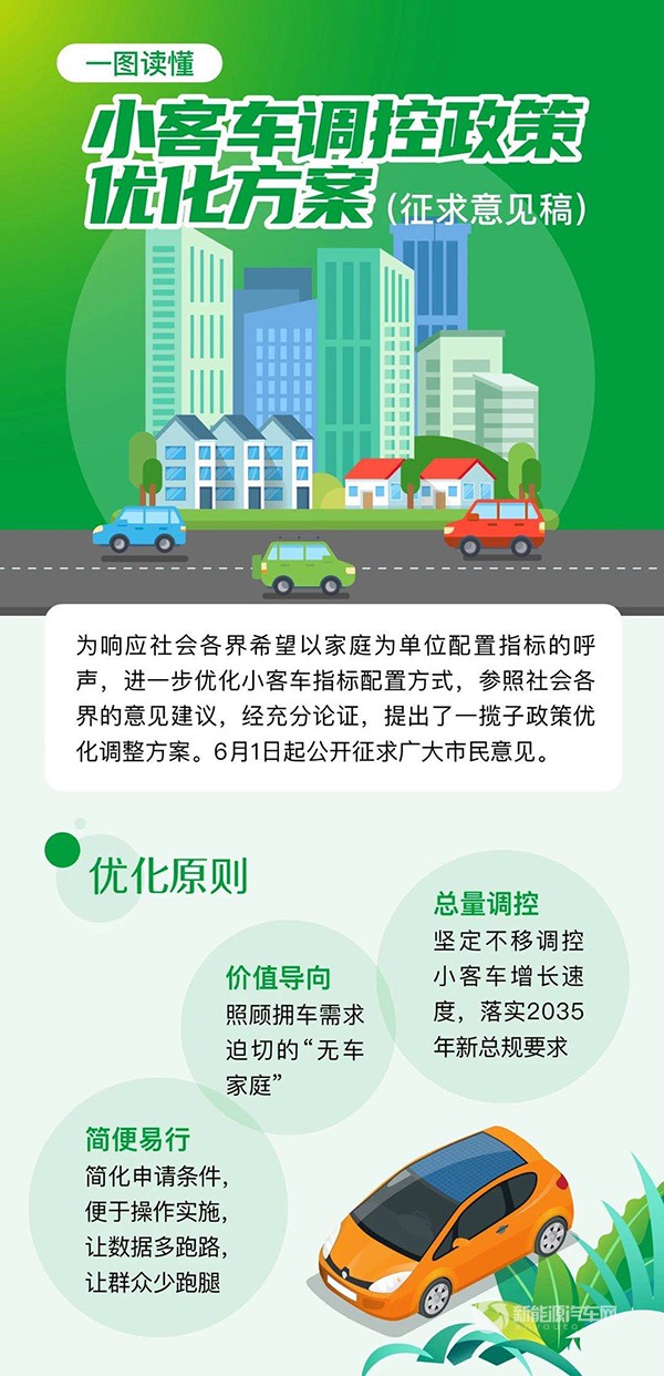 图说|北京摇号新规，新能源指标80%优先配置“无车家庭”